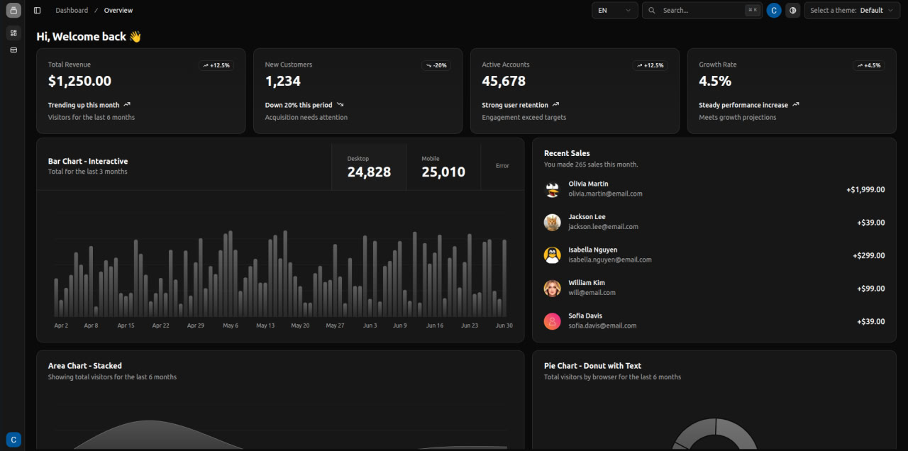 SIEM Dashboard